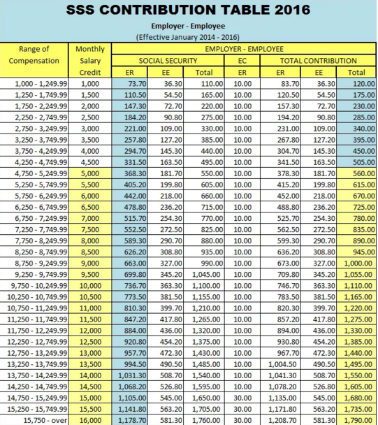 Philhealth Contribution Chart