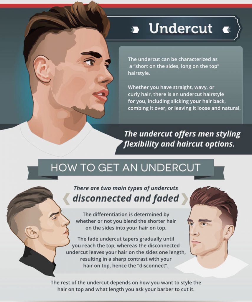 Top 5 Hairstyles For Men And How To Achieve Them When In Manila