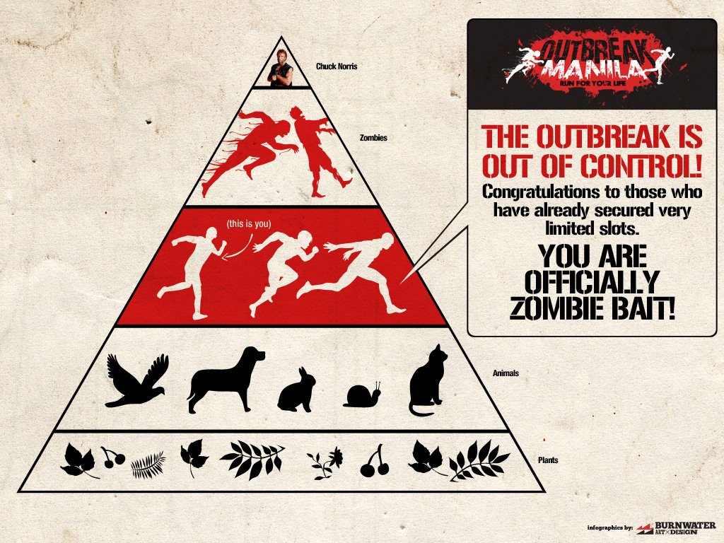 outbreak manila zombie run wheninmanila