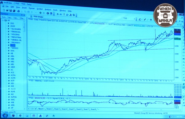 technical analysis stock market absolute traders wheninmanila