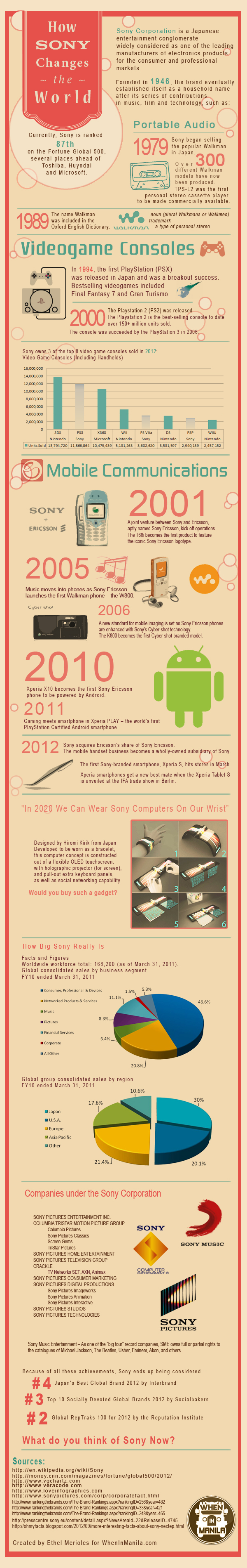 Sony-Infographic-WhenInManila-Contest