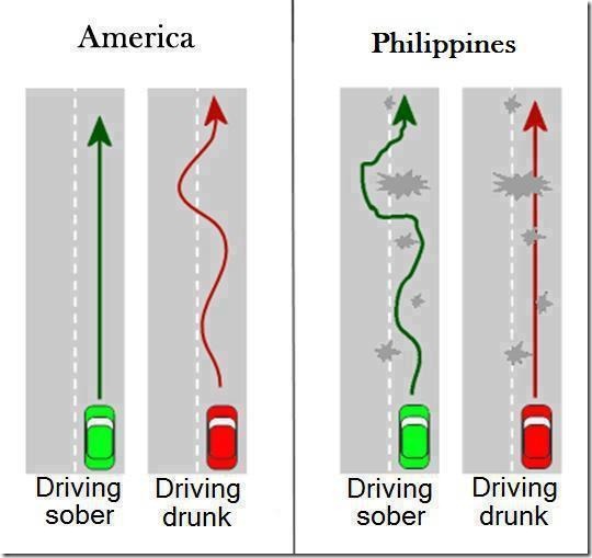 Top 20 Signs You have Been Living in Manila for Too Long
