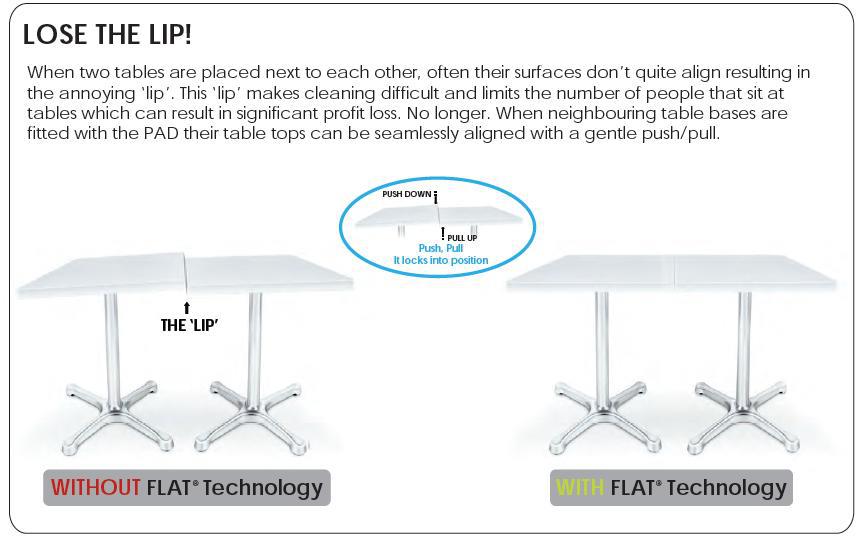 FLAT® Technology – No More Drinks Splashing or Tissue Paper Folding Under Your Wobbly Tables! 3 Flat-LIP