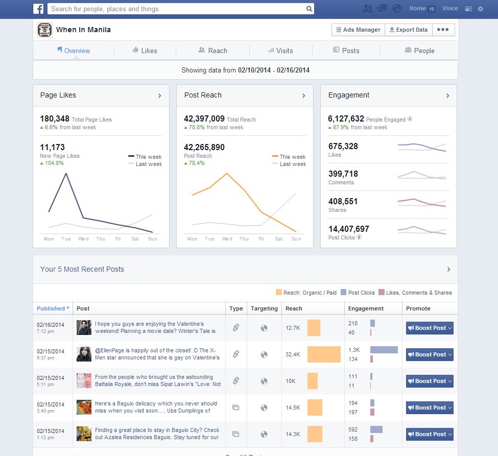 WIM FB Facebook 42 million 2014 GOOD