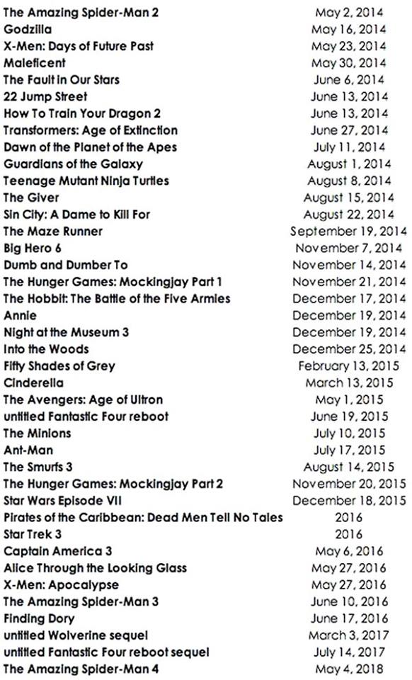 New movies sales 2018 list