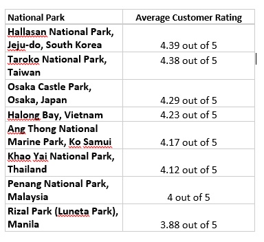 Luneta Park Ranking