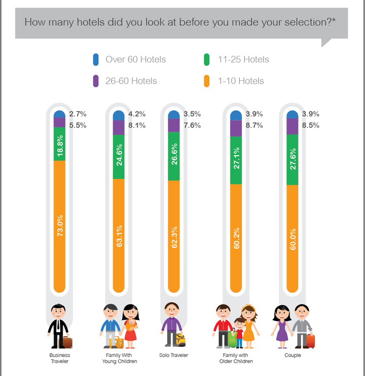How Important Are Hotel Reviews? 2 How Important Are Hotel Reviews 2
