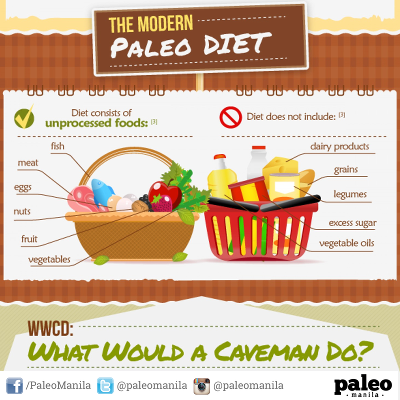 Paleo-Manila-diet