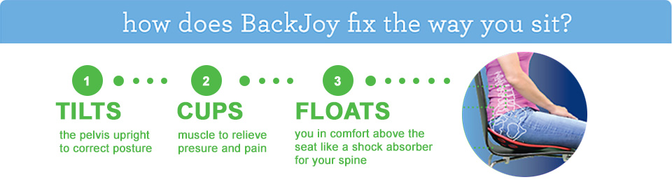 BackJoy Why You Should Maintain A Good Posture 1