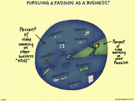 5 Things You Need to Know Before You Pursue Your Passion 5