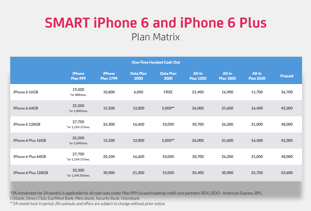 Pre-Order Your iPhone 6 and iPhone 6 Plus at Smart Now 2