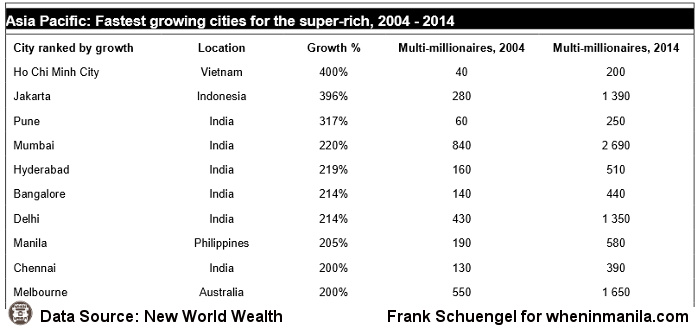 super-rich-cities-1