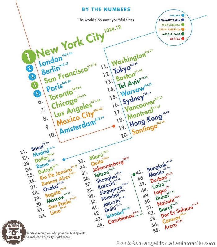 Most-youthful-cities-2015-manila (2)