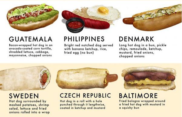 This is How the World Eats Hotdogs 2