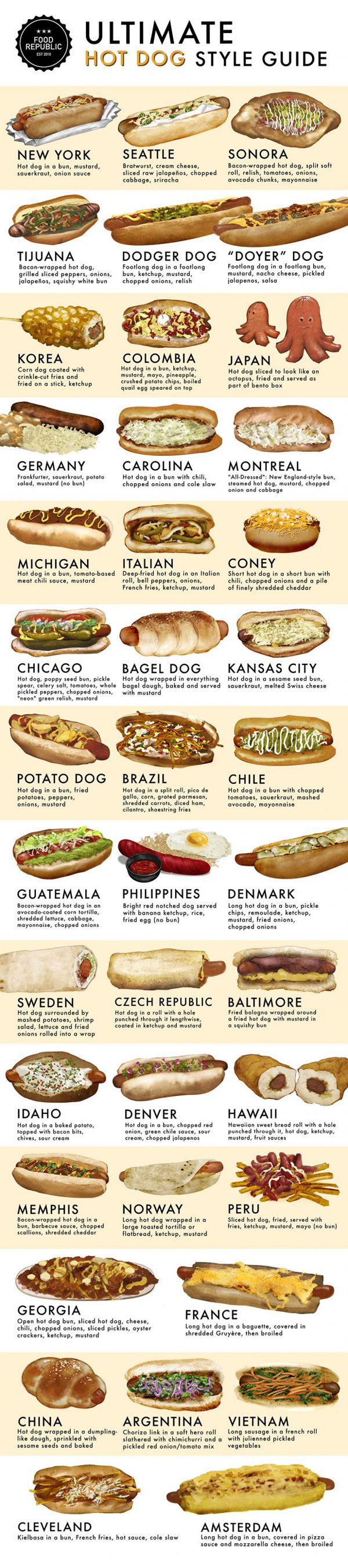 This is How the World Eats Hotdogs