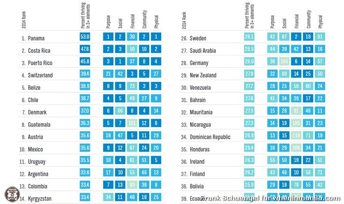 global-wellbeing-index-philippines (1)