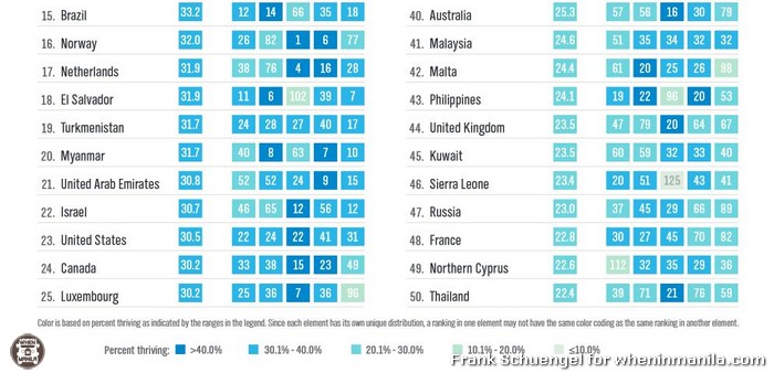 global-wellbeing-index-philippines (2)