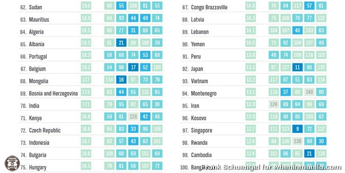 global-wellbeing-index-philippines (4)