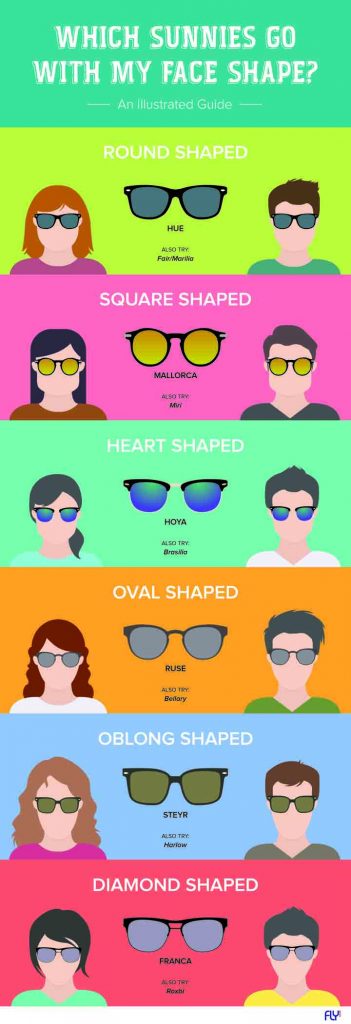 How to Find the Perfect Sunnies Frame for Your Face Shape - When In Manila