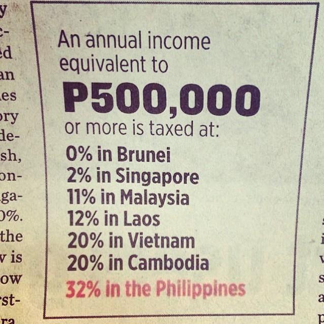 Senator Compares Taxes in the Philippines to Other Asian Countries