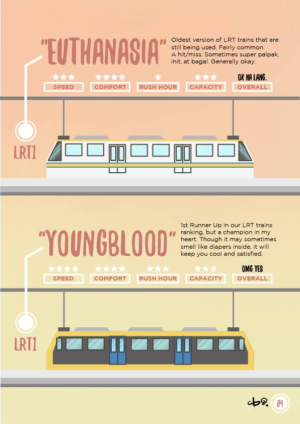 Ang Tunay Na LRT Survival Guide 9
