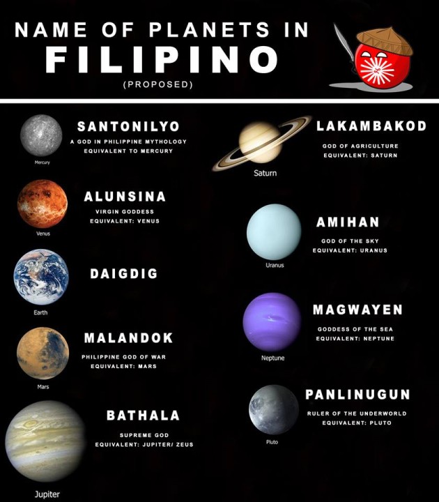 Cool Proposed Planet Names in Filipino - When In Manila