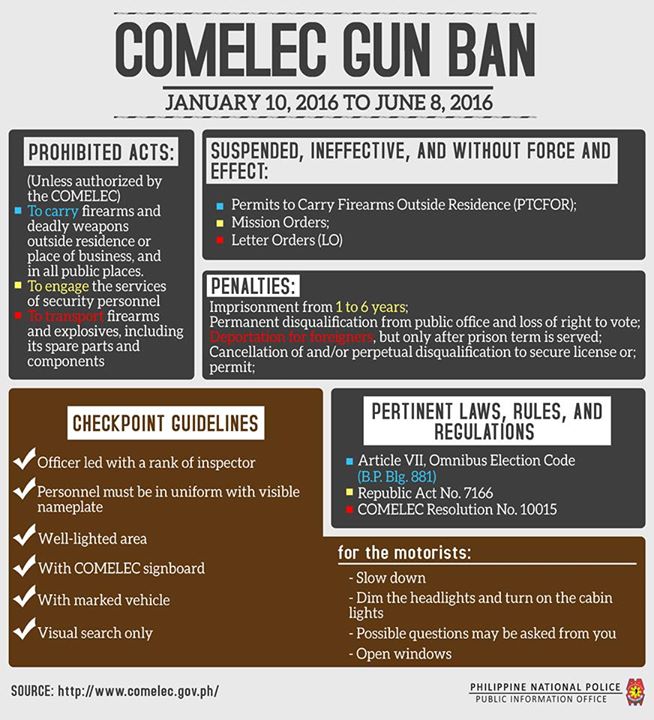 COMELEC Gun Ban