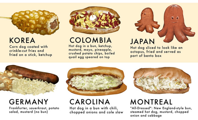 Hotdog Styles World featured
