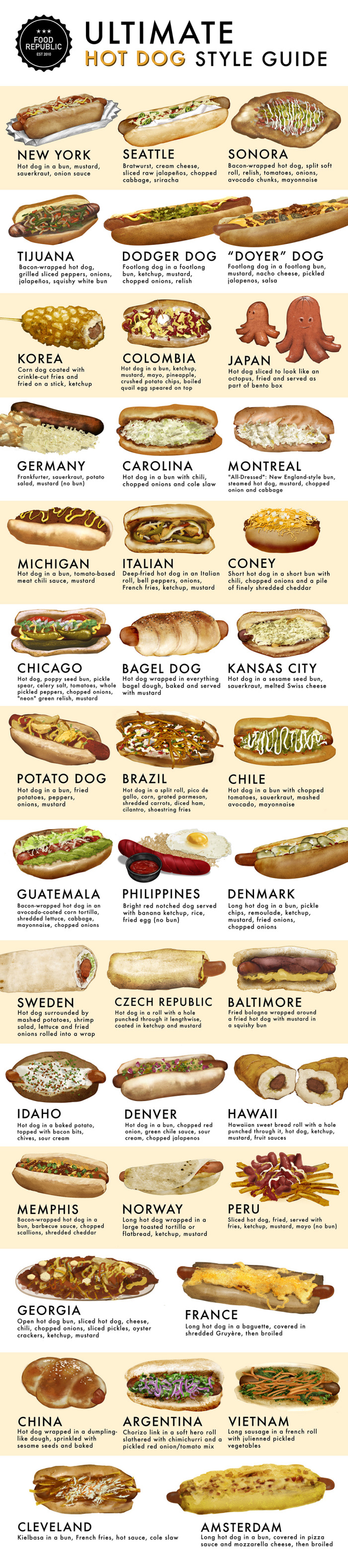 Hotdog Styles World
