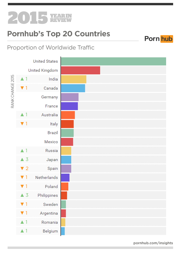 Philippines_PornHub_Stats_2015_2