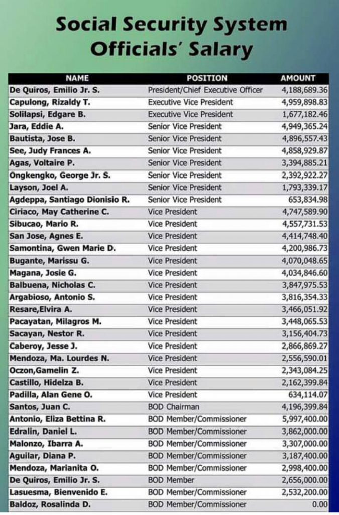 SSS Officials' Salary