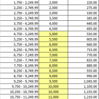 Sss Chart