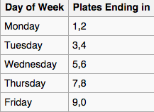 number coding scheme manila window hours