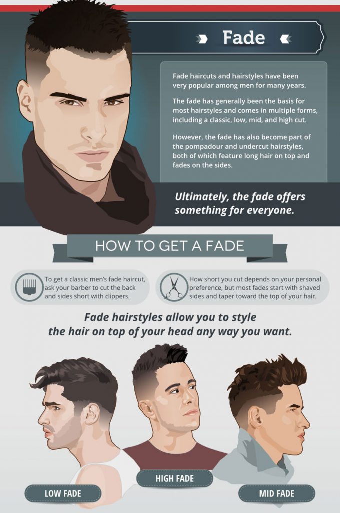 Top 5 Hairstyles For Men and How To Style Each