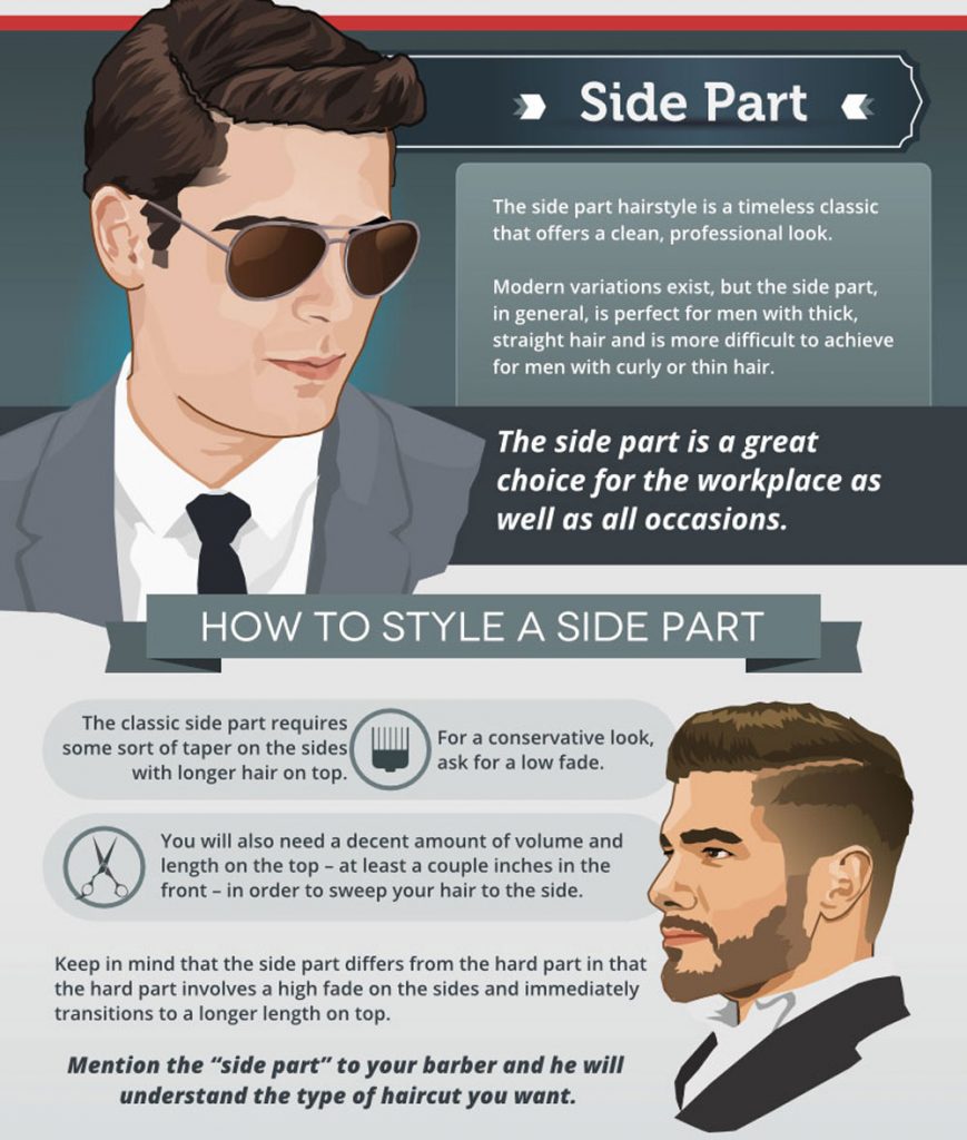 Top 5 Hairstyles For Men and How To Style Each