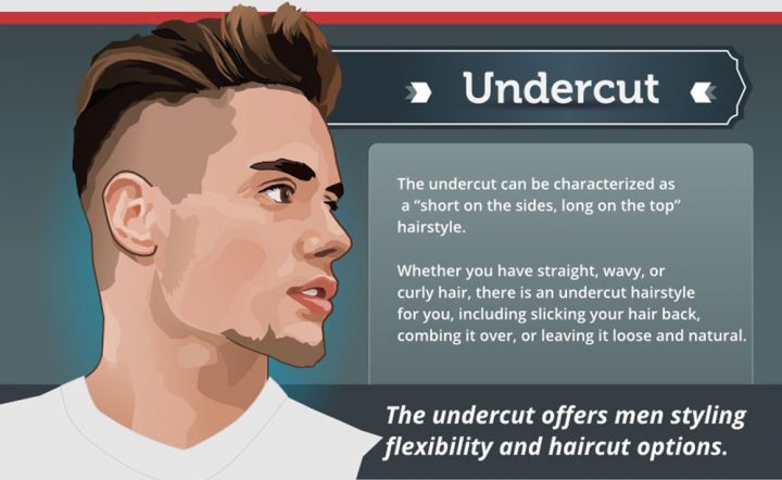 Top 5 Hairstyles For Men and How To Achieve Them - When In 