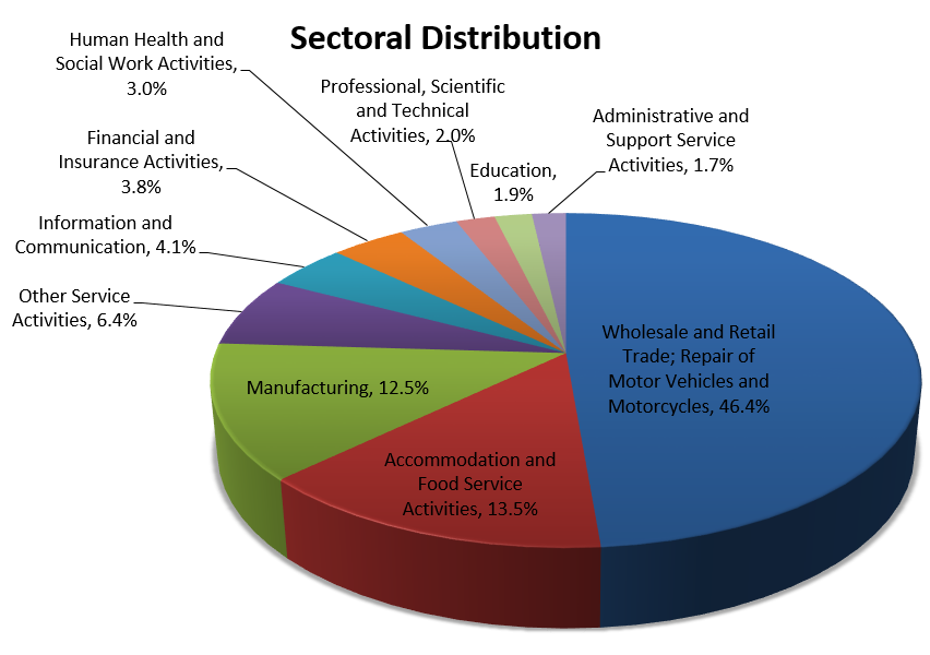 SectoralDistrbution01