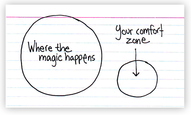 comfort zones