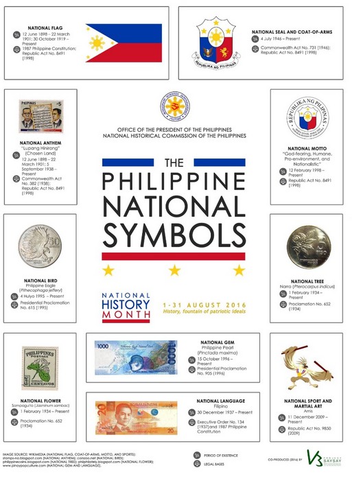 "Ano ang pambansang...?" How many of these national symbols do you really know? 