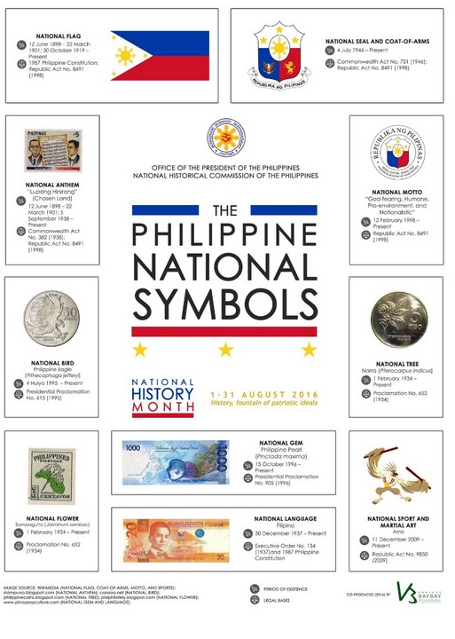 August History Month: How Well Do You Know Our National Symbols? 2 "Ano ang pambansang...?" How many of these national symbols do you really know?