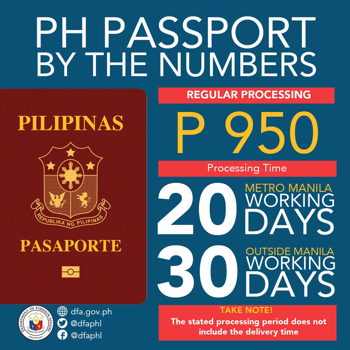 PH Passport 101 Everything You Need to Know When Applying for Passport