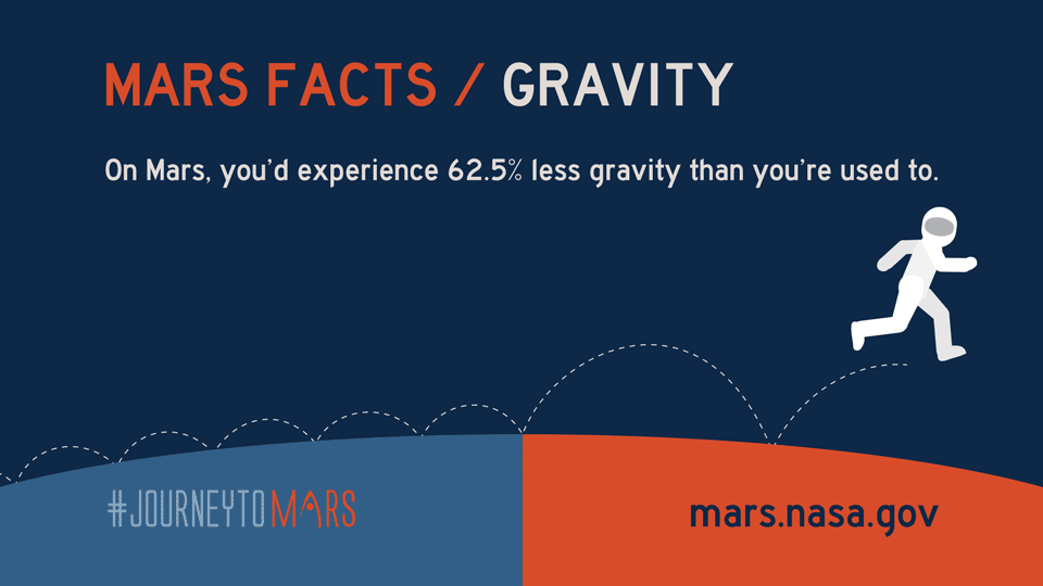 gravity-mars-facts