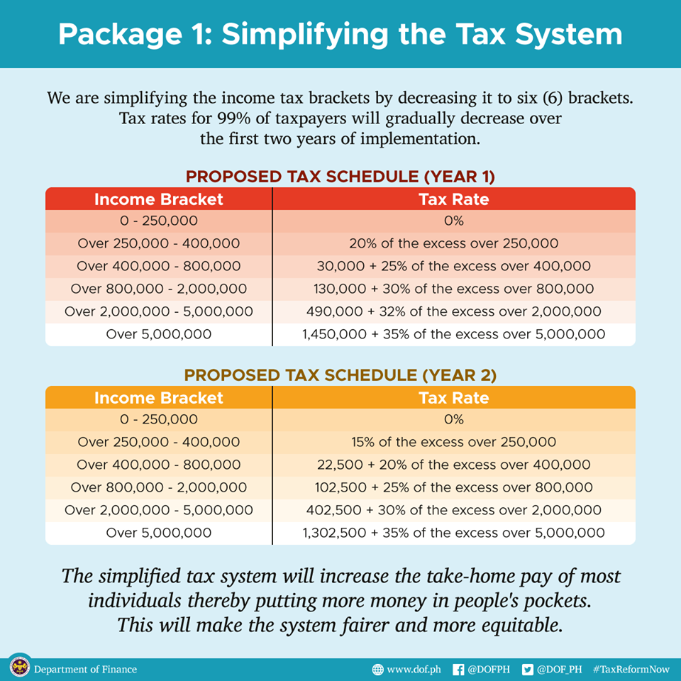 tax system