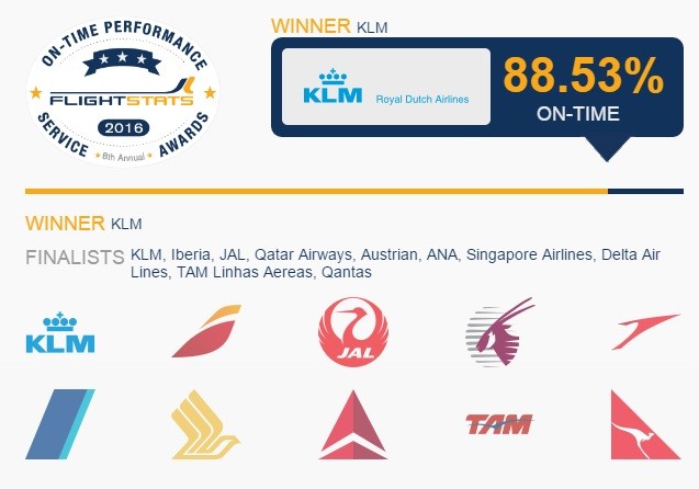 The top 10 best performing airlines according to FlightStats