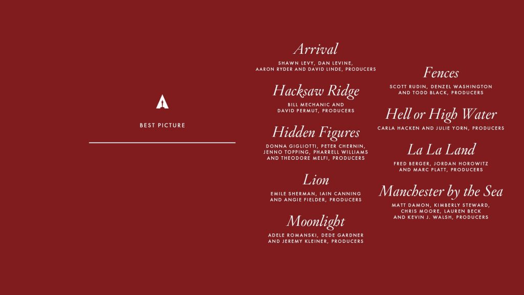 Oscars 2017 Best Picture Nominees