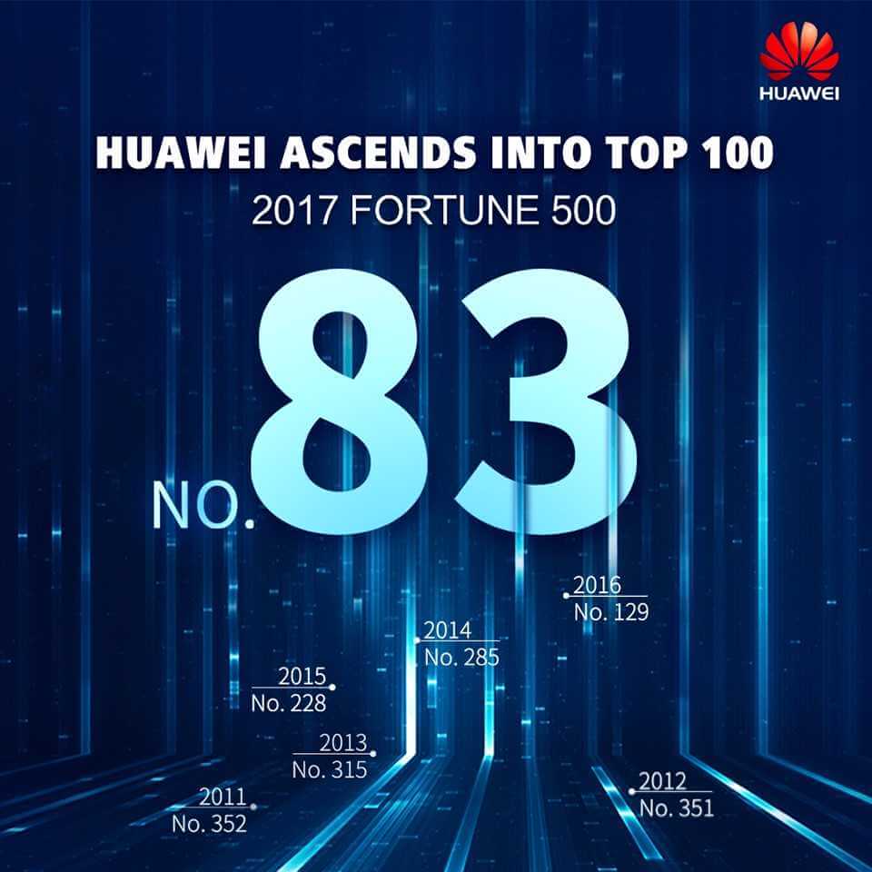 HUAWEI Rises to 83rd Spot in The Latest FORTUNE 500 List 1 Fortune 500 KV
