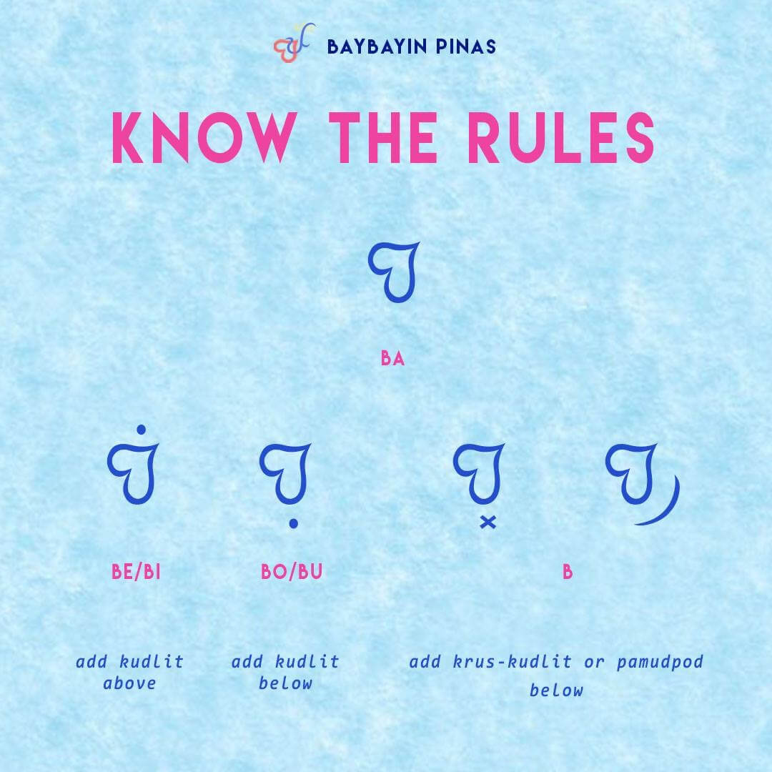 Alibata converter image