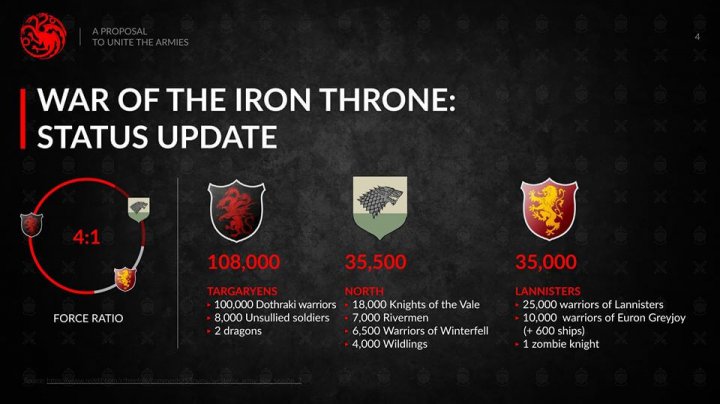 Game of Thrones ppt presentation 3 e1504779512979