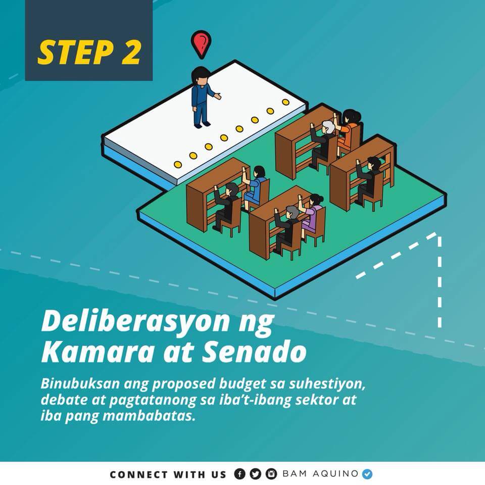 philippine budget process 1