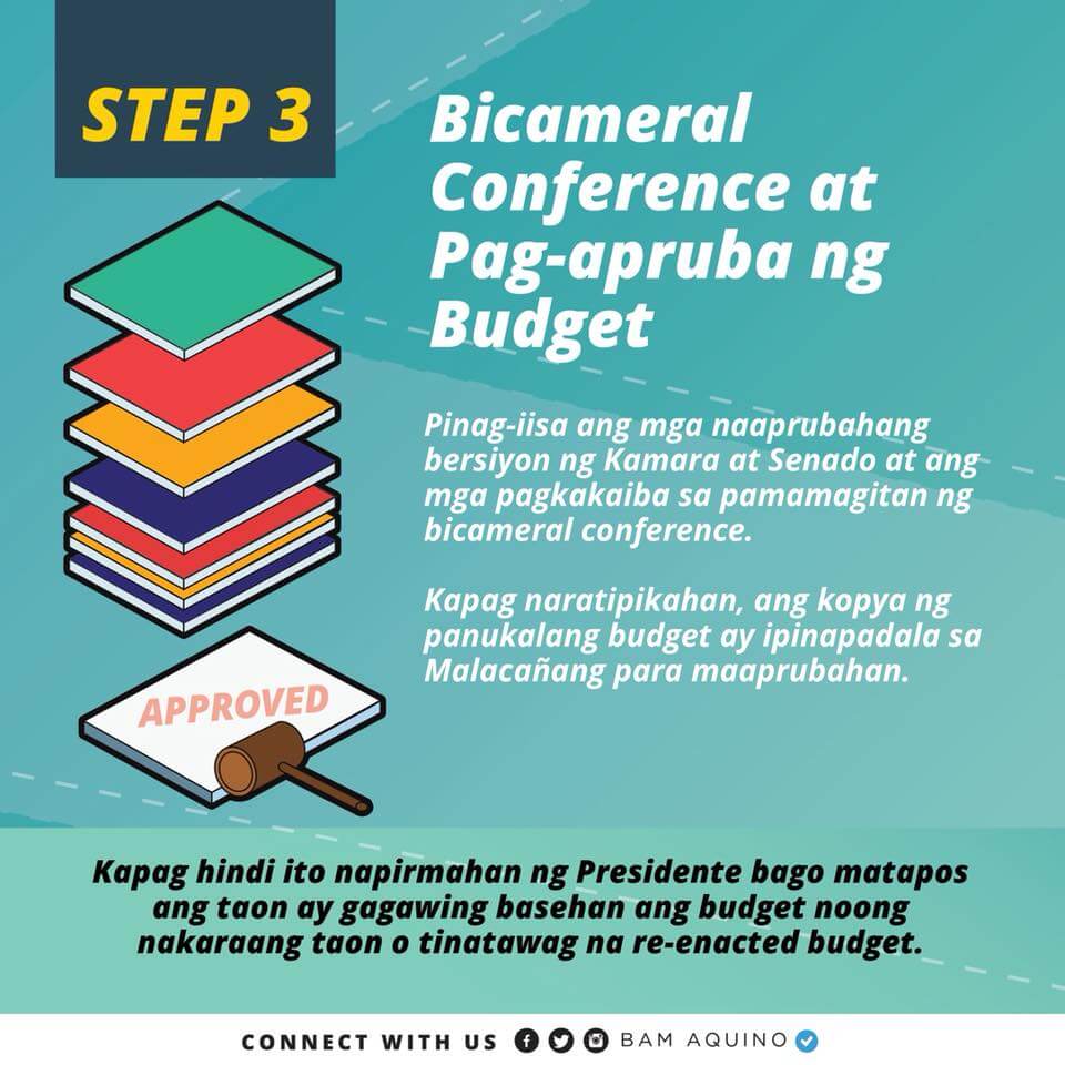 philippine budget process 2